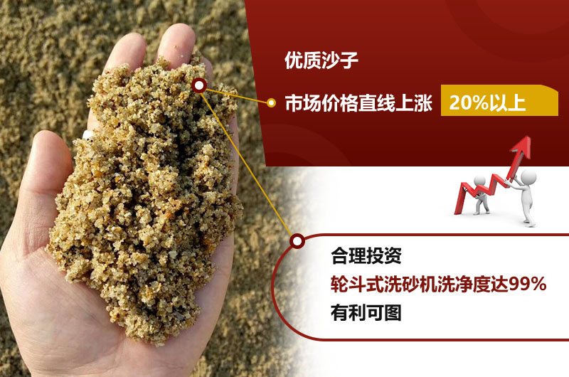 輪斗式洗砂機(jī)洗凈度高達(dá)99%，砂子售價(jià)高